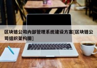 区块链公司内部管理系统建设方案[区块链公司组织架构图]